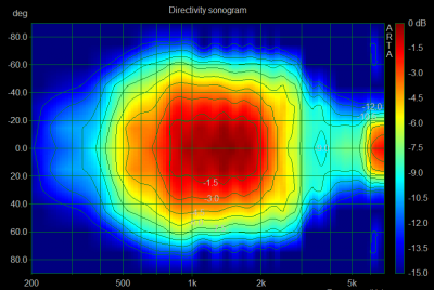 Sonogram voorkant non-norm.png