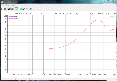 tweeter zonder baffle, alleen eigen rand 5cm doorsnee.png