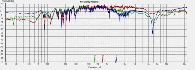 Meting B=zonderR2_R=Tweeterompolen_G=filterok.png