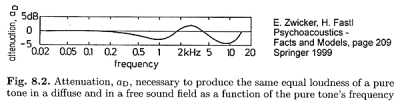 diffuse_attenuation.png