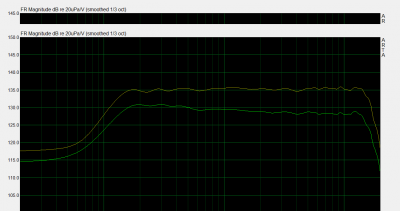 Onaxis en power average 0 tot 180 deg in stapjes van 15 deg.png