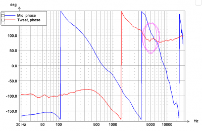 Faseprobleem 5khz.PNG