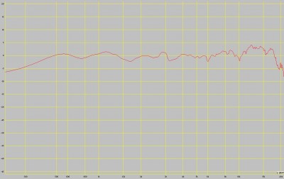 coax met filter 15graden.JPG