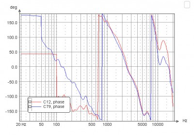 C79 C12 phase.jpg