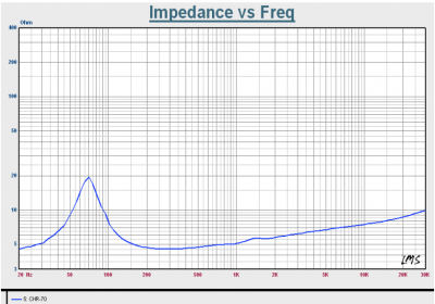 imp gen2.PNG