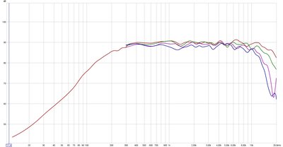 humble_statement_dispersion 15_30_45_60 no separation.jpg