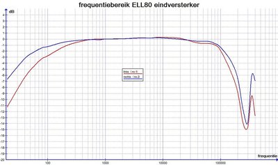frequentieverloop ELL80 eindversterker.jpg