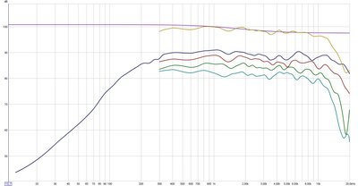 humble_statement_dispersion 15_30_45_60.jpg