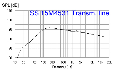 Transmissielijn.<br />3 liter kaskast met een 25 cm lange exponentiele lijn van 200 cm² naar 1 cm².
