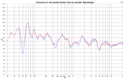 Concave in studio met en zonder basstrap.PNG