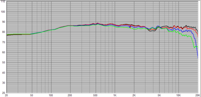 Directivity V1.png