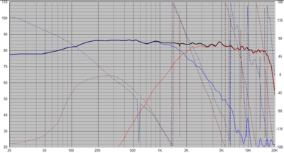 Freq resp 30 graden 90dB V2.png