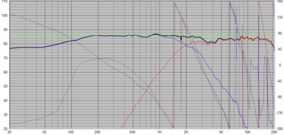 Freq resp 15 graden 90dB V3.png