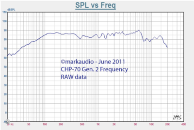 CHP_Freq.PNG