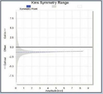 kmssymmetry.JPG