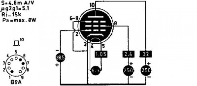 EL81