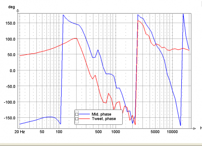 Concave Linkwitz afstelling RD fase.PNG