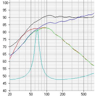 AD12100 subje 12dB highpass.JPG