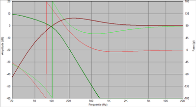 actief_filter_curves.png