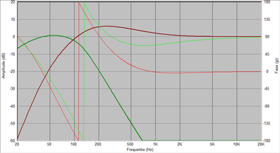 actief_filter_curves_met_subfilter.png
