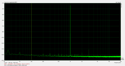Emu 1212M vervorming meting 1kHz.png