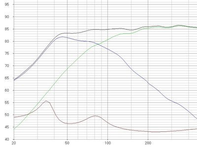 minko bandpass + 18cm mid 14+23ltr 53hz.jpg