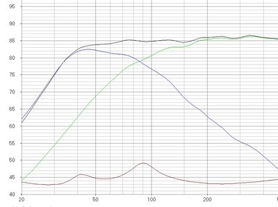 minko bandpass + 18cm mid 14+23ltr 53hz + 1640uf +27mh,3ohm.jpg