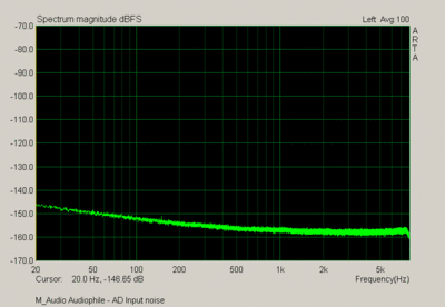 Audiophile192-Input-Noise.gif