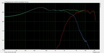 Response individuele drivers