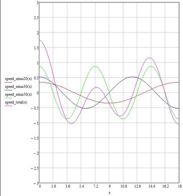 sinus-speed 20+30+50Hz.jpg