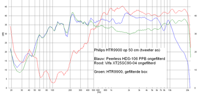 HTR9900 filtering.PNG