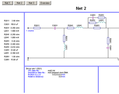 het aangepaste schema