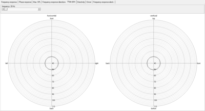 Polar plots