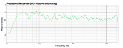 DBm 150612 einde.png