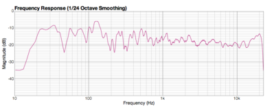 Linker speaker (average)