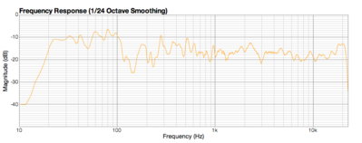 Rechter speaker (average)