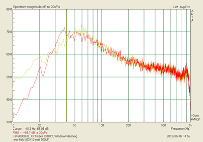 near field SDX10 met 500uF.png