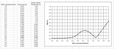 Optimale BIAS punt 1kHz.png