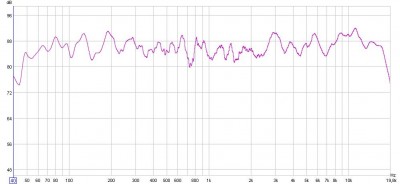 totale on-axis response voorkant
