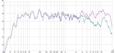 on and off axis response fostex front.jpg