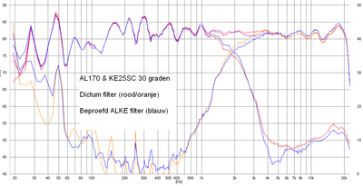 meting alke en dictum 30 graden hoh 1 meter.PNG