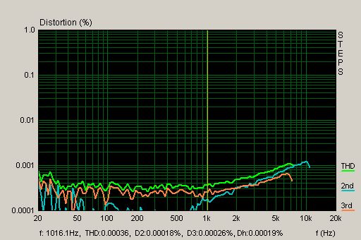 Distortion_44KHz.png