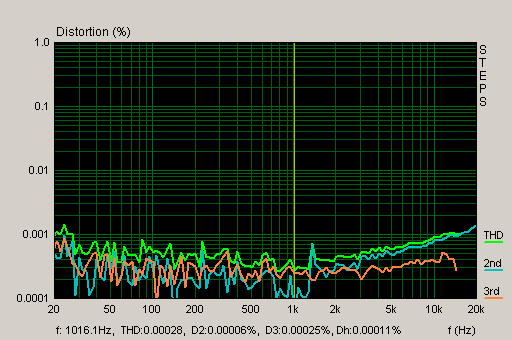 Distortion_88KHz.png