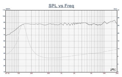 fountek fe85 plot.jpg