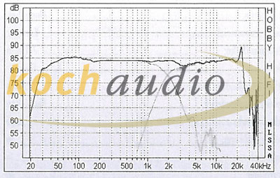 bestandsbron:<br />http://www.kochaudio.de/shop/images/bausatz_hh_dictum_fg.jpg