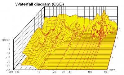 kast 1 (druppelvormig)