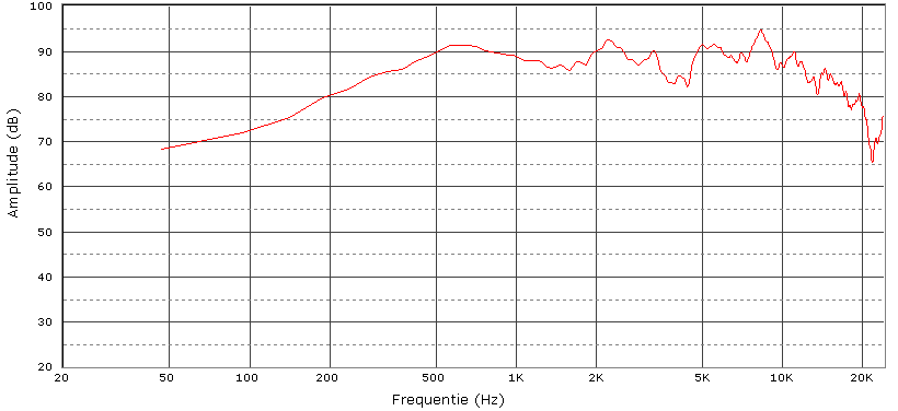 Hemp Acoustics FR8 in test baffle.