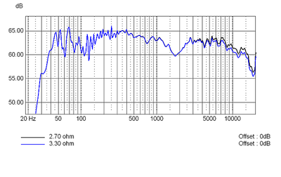 effect tweeter serie R (3.30 ipv 2.70).png