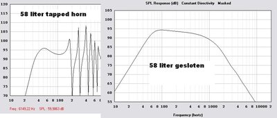 tapped horn vs gesloten.JPG