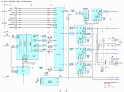 blokdiagram-2_audio_control.png